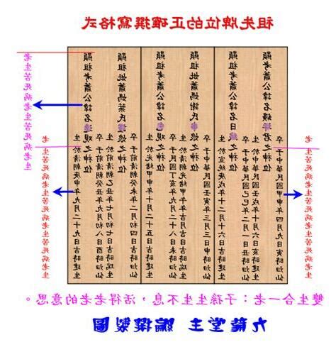 百家姓查詢 遷葬注意事項